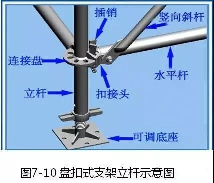 钢筋、模板、混凝土施工的安装要点是什么？_41