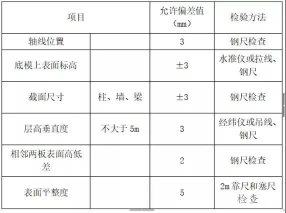 钢筋、模板、混凝土施工的安装要点是什么？_51