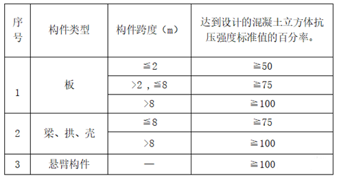 钢筋、模板、混凝土施工的安装要点是什么？_50