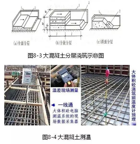 钢筋、模板、混凝土施工的安装要点是什么？_59