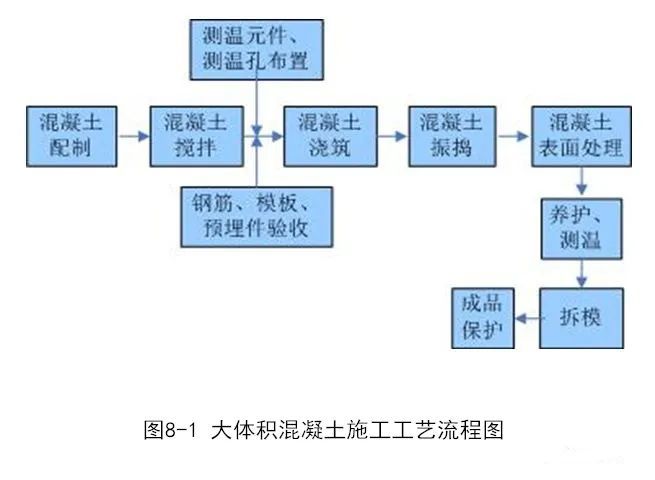 钢筋、模板、混凝土施工的安装要点是什么？_57