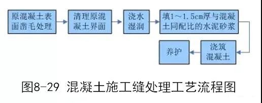 钢筋、模板、混凝土施工的安装要点是什么？_84