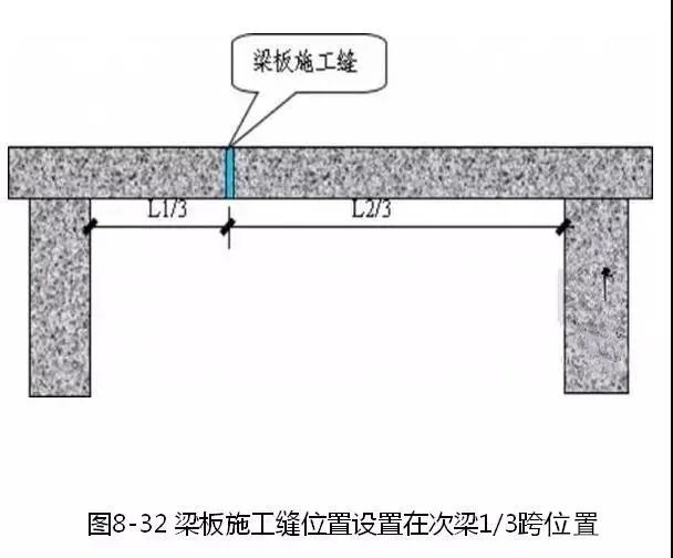 钢筋、模板、混凝土施工的安装要点是什么？_87