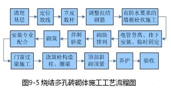 钢筋、模板、混凝土施工的安装要点是什么？_98