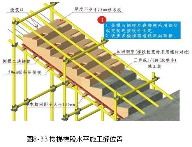 钢筋、模板、混凝土施工的安装要点是什么？_88