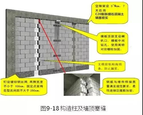 钢筋、模板、混凝土施工的安装要点是什么？_111