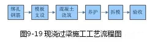 钢筋、模板、混凝土施工的安装要点是什么？_112