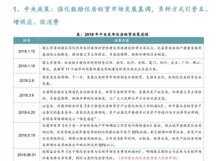 长租公寓市场分析资料下载-2018长租公寓市场年报_PDF25页