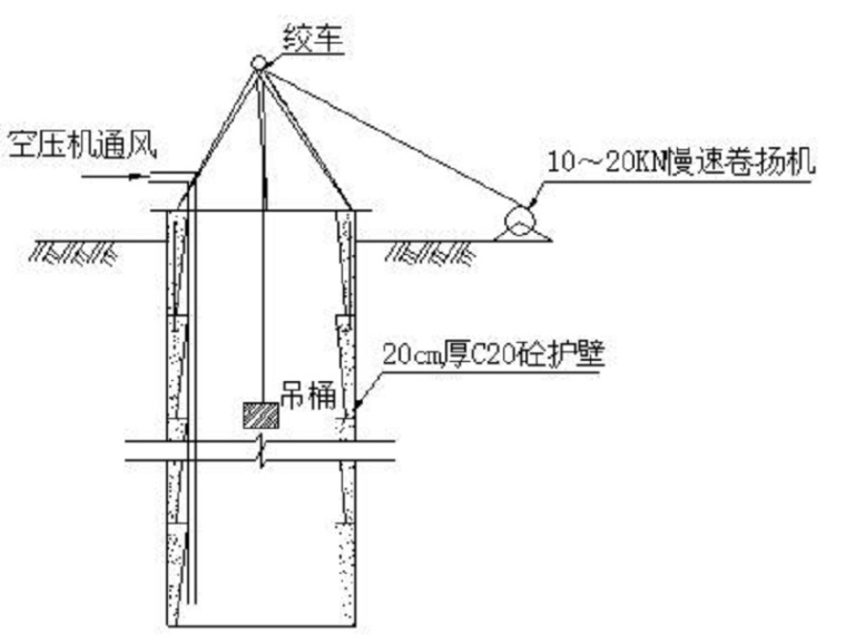 砌筑安全施工资料下载-砌筑防护工程桩板墙安全施工专项方案