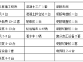 桥梁工程钻孔桩施工作业指导书