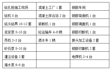 混凝土施工作业指导书下载资料下载-桥梁工程钻孔桩施工作业指导书