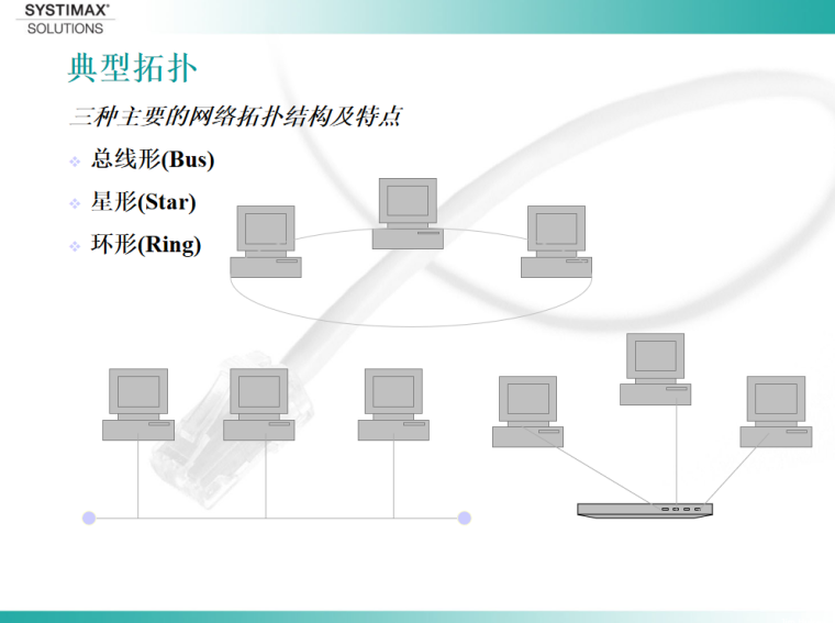 综合布线原理培训  43页-典型拓扑