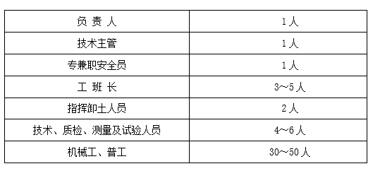 市政工程车施工作业指导书资料下载-改良土路堤填筑施工作业指导书