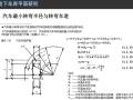  地下车库设计专题研究总结设计（PDF+76页）