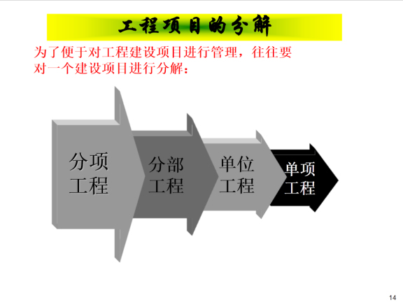 安全管理过程资料下载-建筑工程质量控制与安全管理（44页）