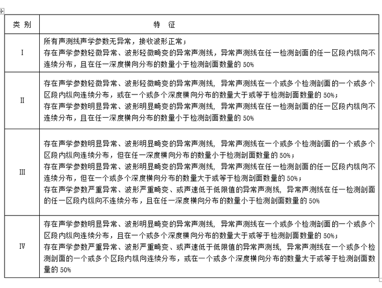 综合质量评估验收报告资料下载-地下连续墙墙身质量检测报告(声波透射法)