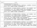 地下连续墙墙身质量检测报告(声波透射法)