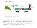 景区智慧旅游系统综合解决方案