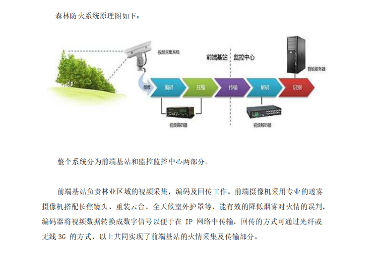 智慧旅游设计资料下载-景区智慧旅游系统综合解决方案