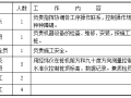 桥梁工程管桩施工作业指导书