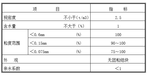 混凝土施工作业培训资料下载-沥青混凝土下面层施工作业指导书