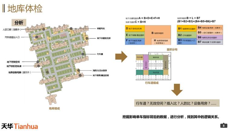 小区建筑设计案例资料下载-地库建筑设计（PDF+42页）