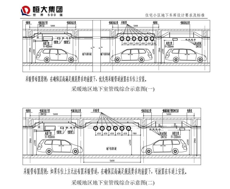 高端楼盘设计资料下载-某住宅小区地下车库设计要求及标准 2018年