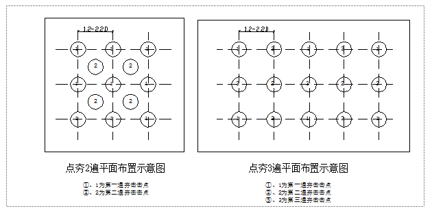 桥梁工程流程资料下载-桥梁工程强夯桩施工作业指导书