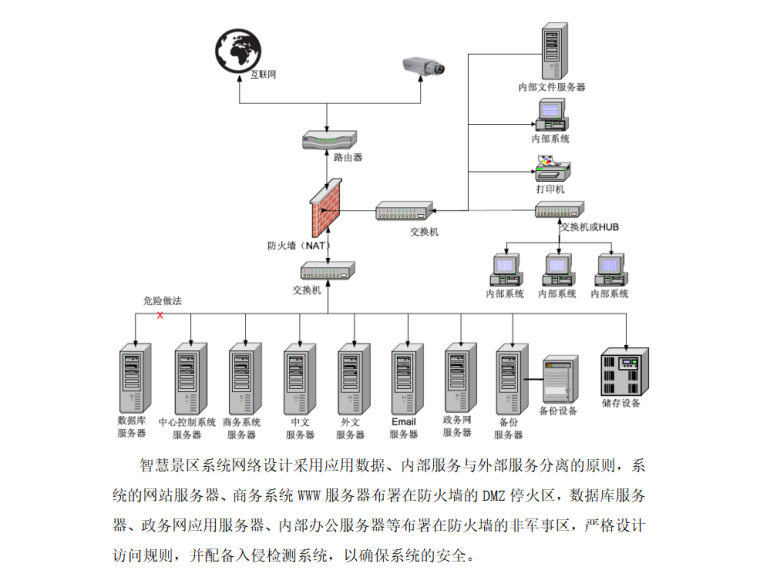 景区开发规划方案资料下载-智慧景区系统规划方案