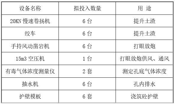 砌筑防护工程桩板墙安全施工专项方案-机具配备