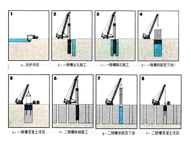 中间风井地下连续墙专项施工方案-地下连续墙施工工序图 