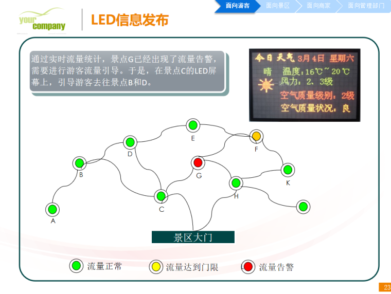 中国昆山滨河景区规划资料下载-智慧景区系统规划方案