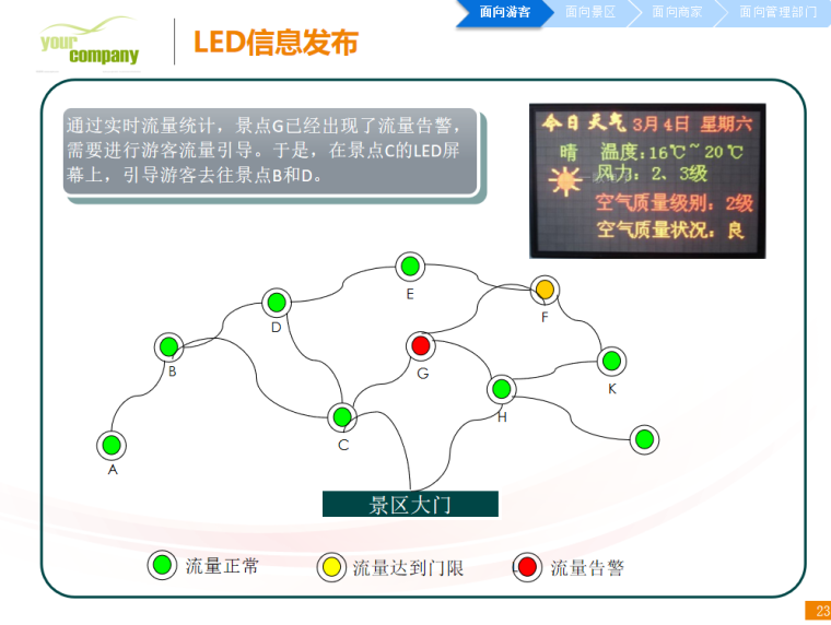 景区规划前期调研资料下载-智慧景区系统规划方案