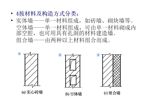 砌筑材料的分类资料下载-建筑工程墙体砌筑施工工艺及质量控制措施