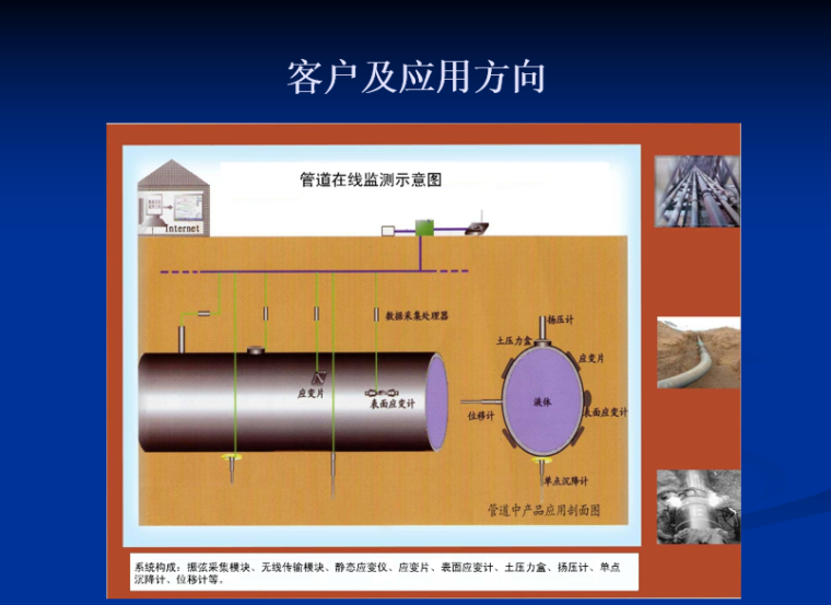 岩土工程安全监测简介（PPT）-客户及应用方向3