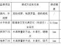 隧道工程监控量测作业指导书