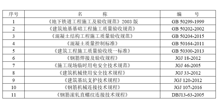 中间风井地下连续墙专项施工方案-技术规范和标准 