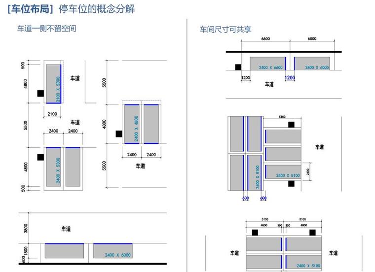 小型车库配电设计资料下载-小型车地下汽车库精细化设计研究 2018版