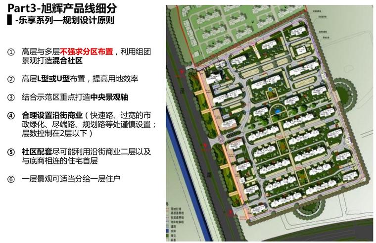 全系列住宅产品线细分-109p-知名地产全系列住宅产品线细分 (9)