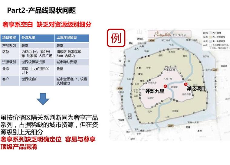 全系列住宅产品线细分-109p-知名地产全系列住宅产品线细分 (7)