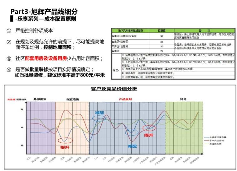 全系列住宅产品线细分-109p-知名地产全系列住宅产品线细分 (11)