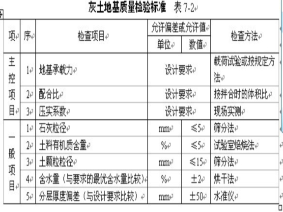 建筑地基与基础工程质量控制措施与要点-分项工程施工要点