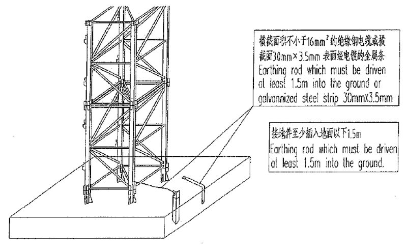 塔吊基础防雷接地图片