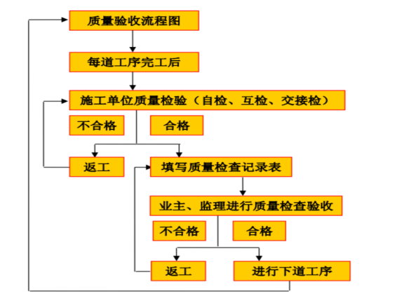 质量管理