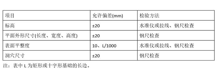 住宅楼塔吊基础施工方案_承台预制砼方桩-基础的尺寸允许偏差