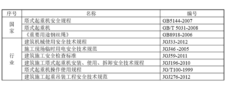 主要規(guī)程、規(guī)范