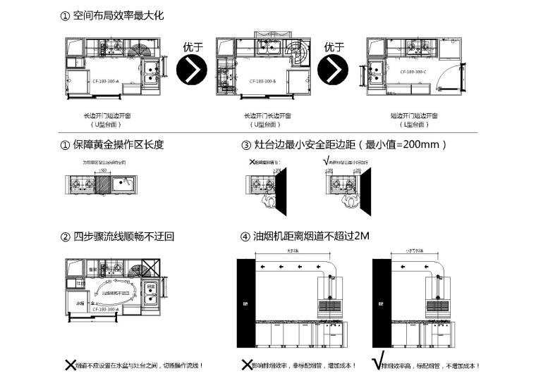 su模型室内橱柜资料下载-设计师专用-万科橱柜标准化规范三合一版