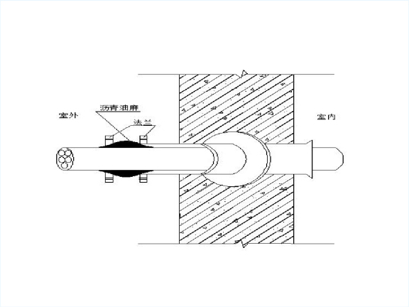 建筑工程机电安装精品工程质量控制要点-穿电缆