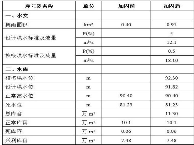 取水枢纽工程施工方案资料下载-水利枢纽建筑物工程施工方案