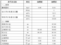 水利枢纽建筑物工程施工方案